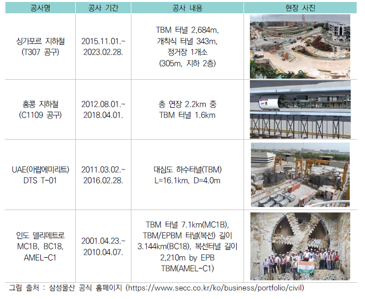 삼성물산 TBM 주요 시공 실적