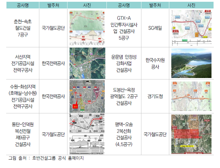 호반건설 TBM 주요 시공 실적