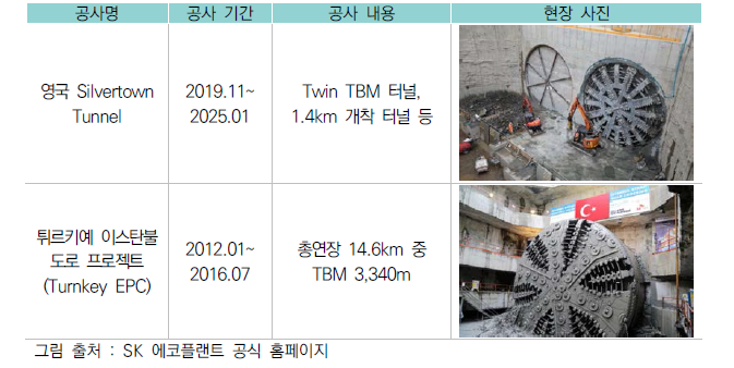 TBM 주요 시공 사례 (SK 에코플랜트)