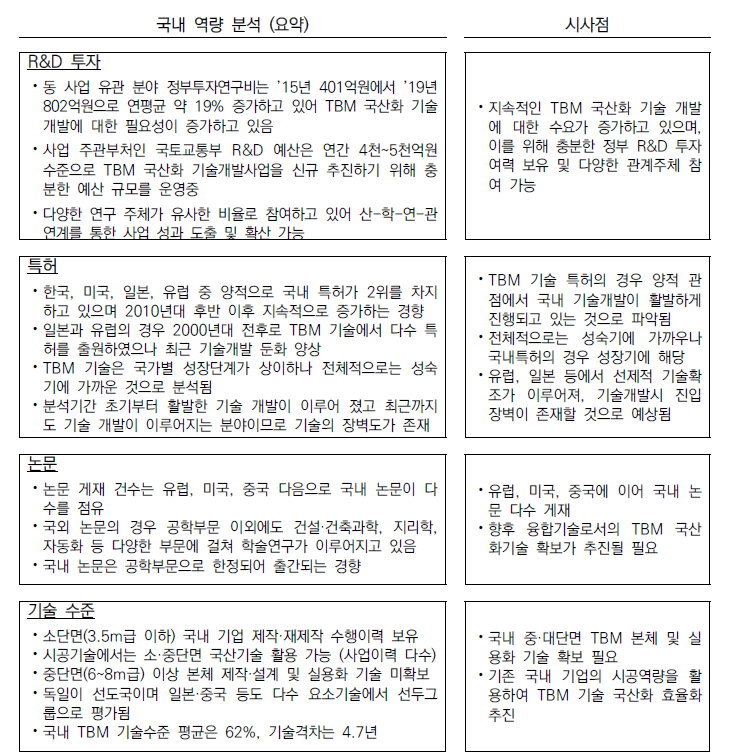 국내역량분석 시사점