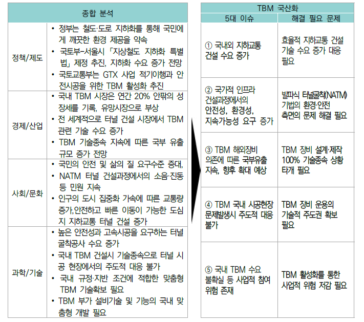 TBM 국산화 5대 이슈/문제