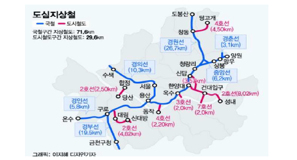 서울 도심 지상철 지하화 유력 구간 출처 : 머니투데이(2023.06.13.), ‘45조 규모 도심 철도 지하화 추진한다’