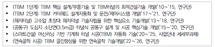 국토교통부 TBM R&D과제 수행 현황