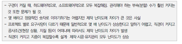 단면에 따른 기술난이도 상승 관련 전문가 의견