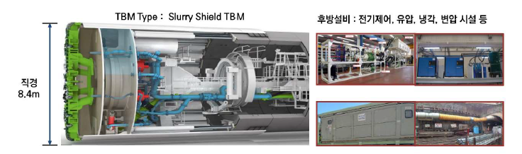 국산화 TBM 완성차 개요(예)