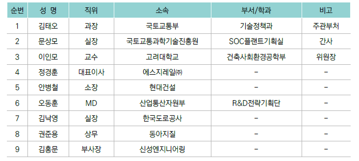 총괄기획위원회 명단