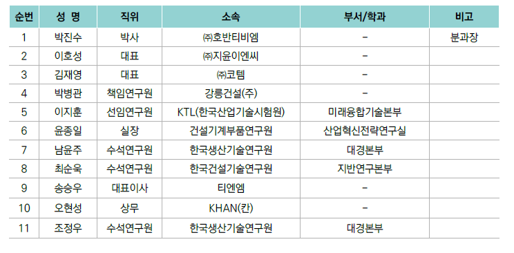 1분과 기획위원회 명단