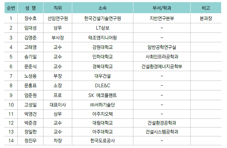 2분과 기획위원회 명단