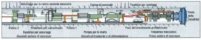 TBM 시공 개요도(Pelizza, 2005)