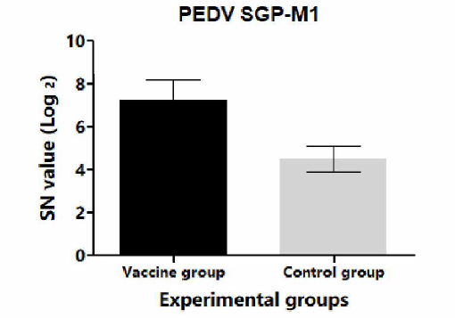 PED 무침피내용 불활화백신 후보주(SGP-M1) 접종 임신모돈 자돈과 대조군의 항체가 비교