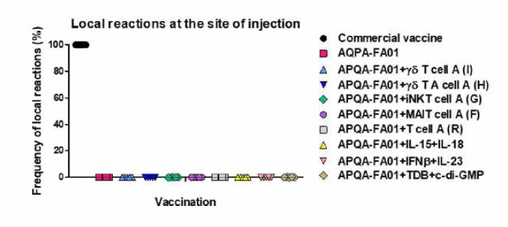 Novel non-oil adjuvant component (APQA-FA01 with immunostimulant) mediated immune responses in pigs