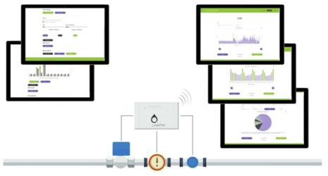 Smart metering system (Verteco 제공)