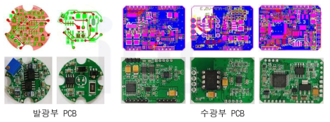 탁도 센서 측정 회로 PCB