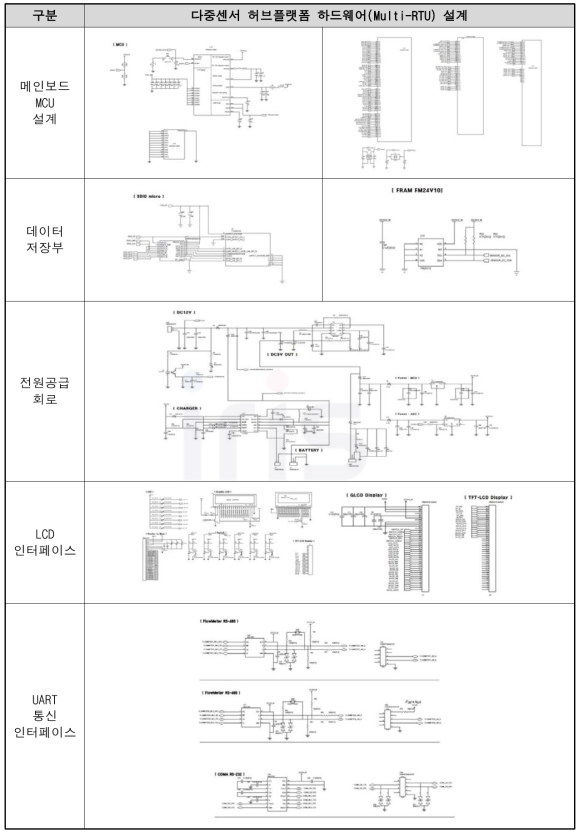 다중센서 허브플랫폼 보드 설계