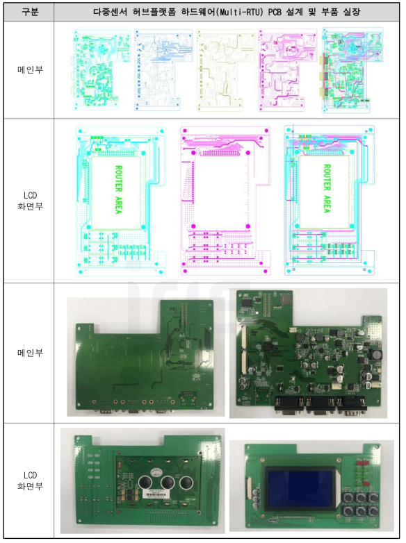 다중센서 허브플랫폼 PCB 설계