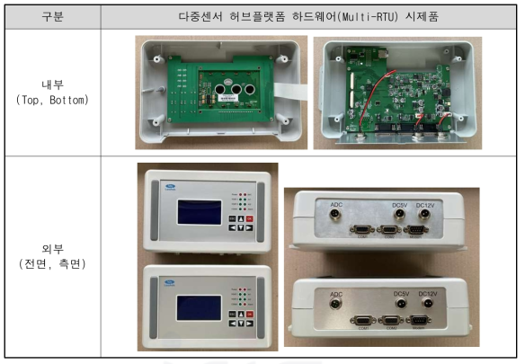 다중센서 허브플랫폼 시제품