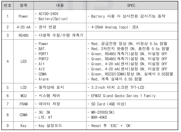 다중센서 허브플랫폼 주요 기능