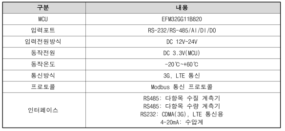 다중센서 허브플랫폼 주요 사양