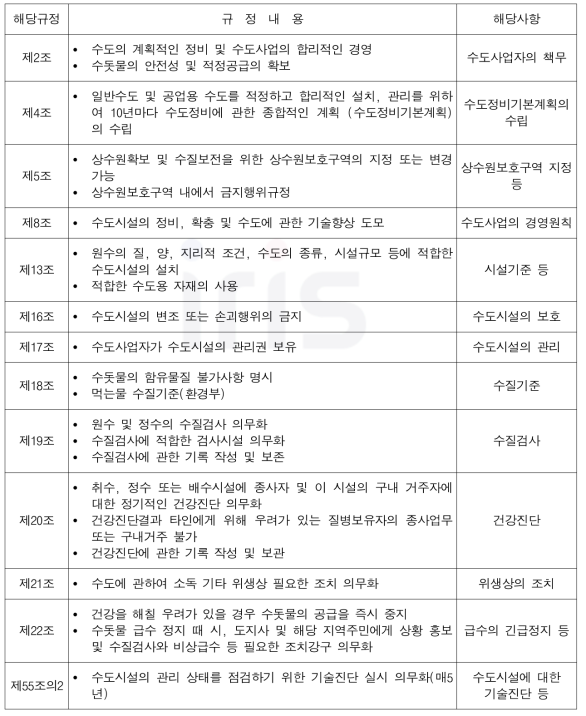 수도법에 규정된 상수도시설관리 관련내용