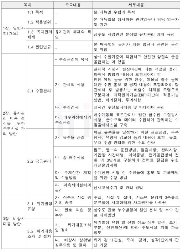 상수도 유지관리 매뉴얼 구성