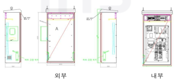 수질 계측 시스템 단독 판넬 설계