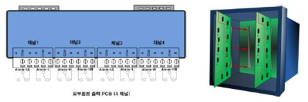 PCB 기능별 독립적 카드화 제작으로 사용자 평이성 강화