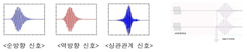 초음파의 송수신 신호