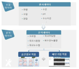 의사결정시스템 구성도