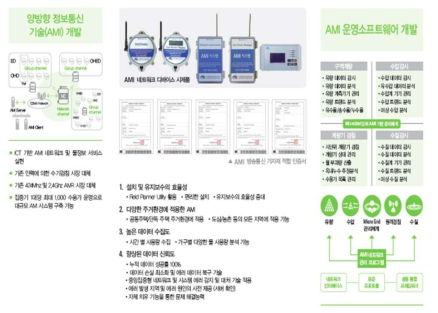 AMI 기반 수운영 시스템 하드웨어 및 소프트웨어 구성도