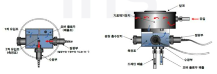 탁도 센서 구조 디자인