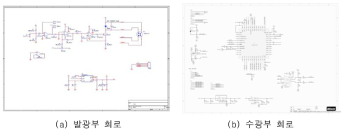 탁도 센서 측정 회로