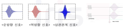 초음파의 송수신 신호