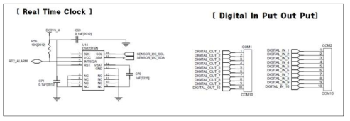 외부 RTC, 외부 포트 인터페이스 회로도