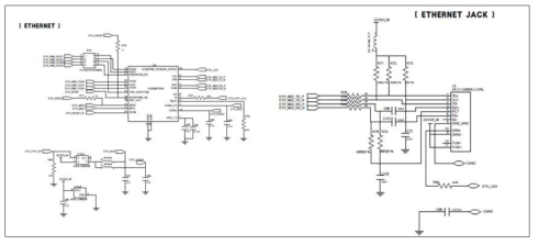 이더넷 통신 인터페이스 회로도