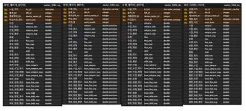 정보 조회 및 분석 데이터(수량) 논리/물리 ERD(안)