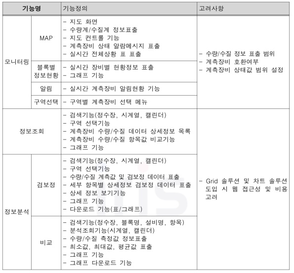 기능 정의서(안)