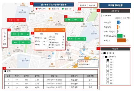 모니터링 화면(안)