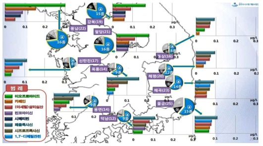 전국 상수원에 대한 신종오염물질 실태조사 결과 (에코스마트상수도사업단 과제 수행 결과)