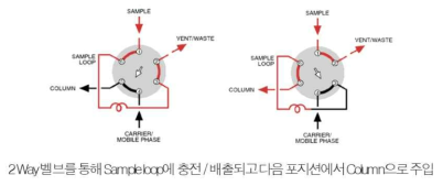 최종 시료 주입 파트 제작 과정