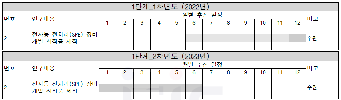 연구개발 시작품 제작 완료 목표 및 일정 수정 변경 내용