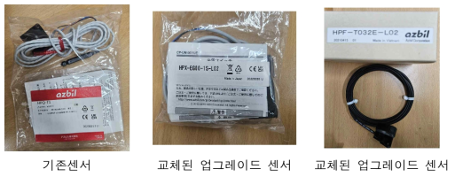 소프트웨어상 SPE Method 파일 입력창 화면