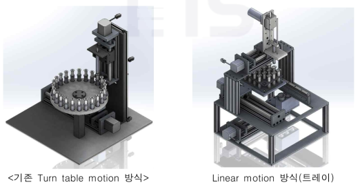 SPE cartridge 거치 방식 변경 모식도