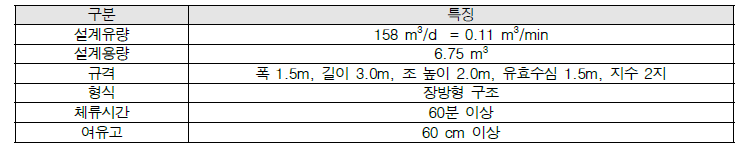 인천시 상수도사업본부 맑은 물 연구소 Pilot Plant 소독/정수지