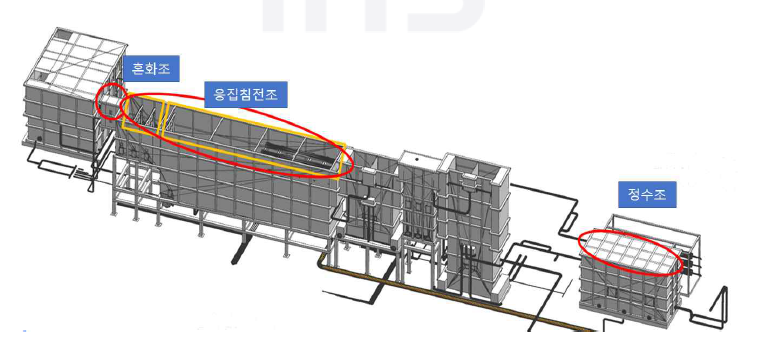 맑은 물 연구소 Pilot Plant의 CFD 공정