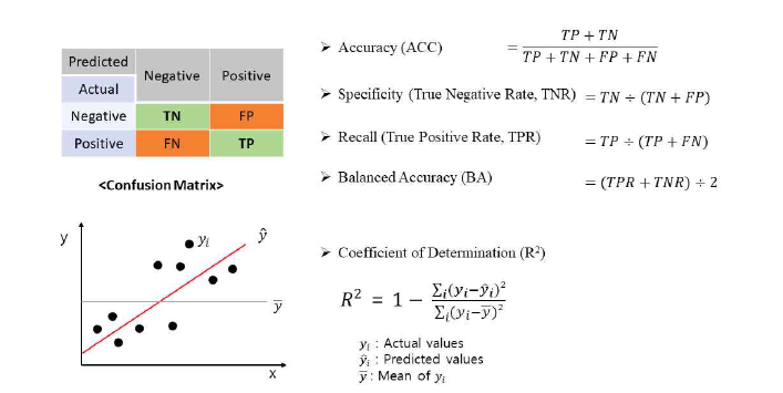 분류 예측과 회귀 예측의 성능 평가 지표 계산 방법