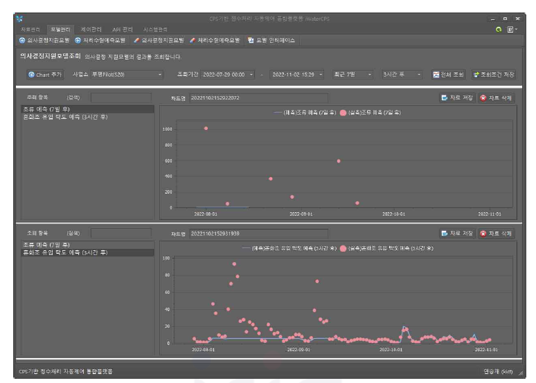 조류예측 및 혼화조 유입탁도 예측모델의 예측 및 실측값 조회 화면