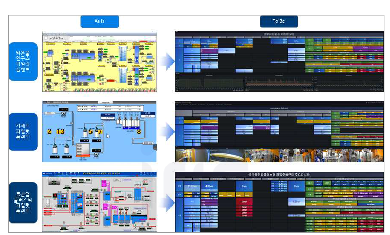 사업소별 모니터링 화면 개선 (좌: HMI, 우: 그라파나)
