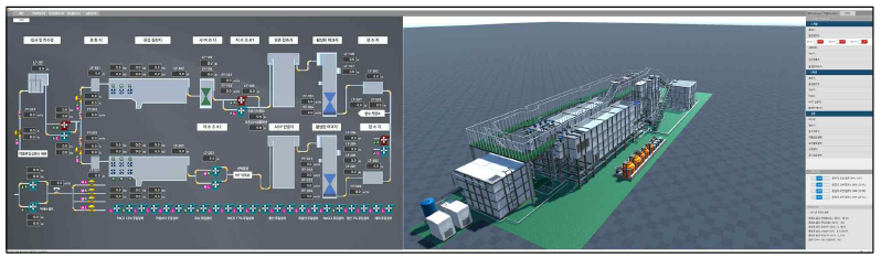 CPS 방식(cyber) 인천 플랜트 (좌: Unity-HMI, 우: 가상정수장 구축)