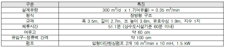 인천시 상수도사업본부 맑은 물 연구소 Pilot Plant 착수정 및 침사지