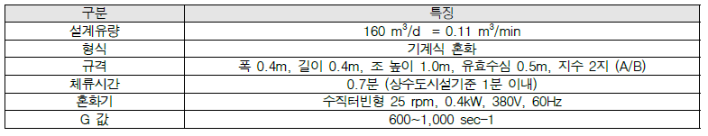 인천시 상수도사업본부 맑은 물 연구소 Pilot Plant 혼화지